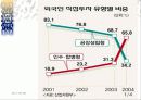 한국과 FDI 8페이지