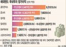 한국과 FDI 9페이지