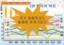 한국과 FDI 10페이지