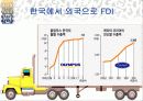 한국과 FDI 12페이지
