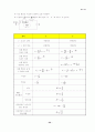 전기기사 핵심 Database 52페이지