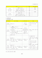전기기사 핵심 Database 63페이지