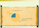 [소자본창업론]틈새시장 공략을 위한 주먹밥집 창업계획서 (A+리포트) 11페이지
