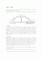 현대소설에서의 실제와 환영의 세계에 대한 연구 분석 10페이지