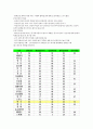 가치관과 문화 4페이지