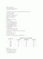 문화와 파송인의 관리 2페이지