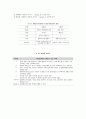 비타민과 건강 5페이지