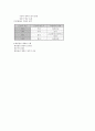 위험관리 3페이지