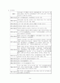 고전 백호 임제의 창작세계에 대한 고찰 2페이지
