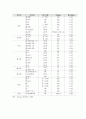 탄수화물과 건강 5페이지