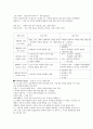 프로이드의 심리 성적 발달 이론 4페이지