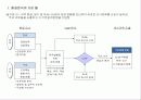 HR전략수립 및 직무가치 5페이지