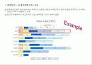 HR전략수립 및 직무가치 10페이지