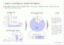 HR전략수립 및 직무가치 11페이지