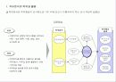 HR전략수립 및 직무가치 14페이지