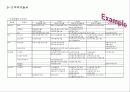 HR전략수립 및 직무가치 17페이지