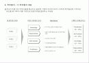 HR전략수립 및 직무가치 18페이지