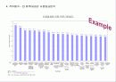 HR전략수립 및 직무가치 20페이지