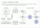 HR전략수립 및 직무가치 21페이지