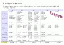 HR전략수립 및 직무가치 23페이지