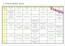 HR전략수립 및 직무가치 24페이지