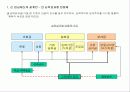 HR전략수립 및 직무가치 28페이지