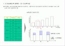 HR전략수립 및 직무가치 30페이지