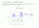 HR전략수립 및 직무가치 31페이지