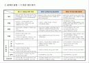 HR전략수립 및 직무가치 32페이지