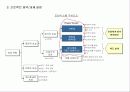 HR전략수립 및 직무가치 34페이지
