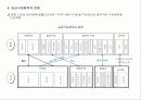 HR전략수립 및 직무가치 35페이지