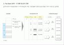 HR전략수립 및 직무가치 36페이지