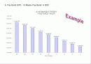HR전략수립 및 직무가치 39페이지
