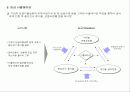 HR전략수립 및 직무가치 40페이지