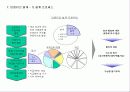 HR전략수립 및 직무가치 45페이지