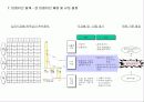 HR전략수립 및 직무가치 46페이지
