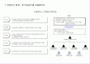 HR전략수립 및 직무가치 48페이지