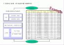 HR전략수립 및 직무가치 52페이지