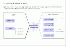 HR전략수립 및 직무가치 53페이지