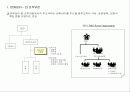 HR전략수립 및 직무가치 56페이지