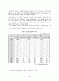 북한의 변화에 따른 경제 협력 관계 모색 11페이지