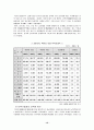 북한의 변화에 따른 경제 협력 관계 모색 12페이지