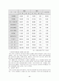 북한의 변화에 따른 경제 협력 관계 모색 15페이지