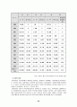 북한의 변화에 따른 경제 협력 관계 모색 20페이지