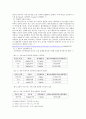 중금속 중독의 위험성과 체내 축적 8페이지