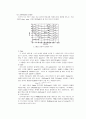 인간공학 실험 - 청각 4페이지