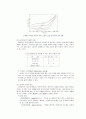 인간공학 실험 - 청각 7페이지