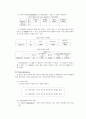 인간공학 실험 - 청각 14페이지