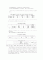 인간공학 실험 - 청각 15페이지