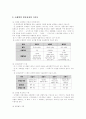 소매업 이해를 위한 일반사항 6페이지